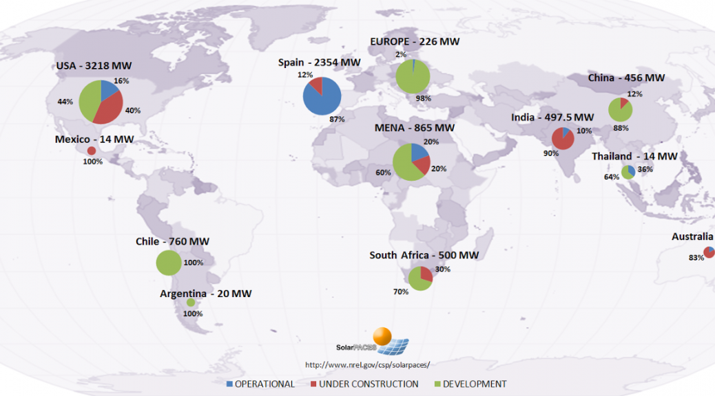 Concentrated Solar Power (CSP) Projects by Country, Project Name and ...