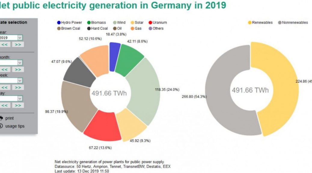 Germany wind power industry in crisis REVE News of the wind sector in Spain and in the world