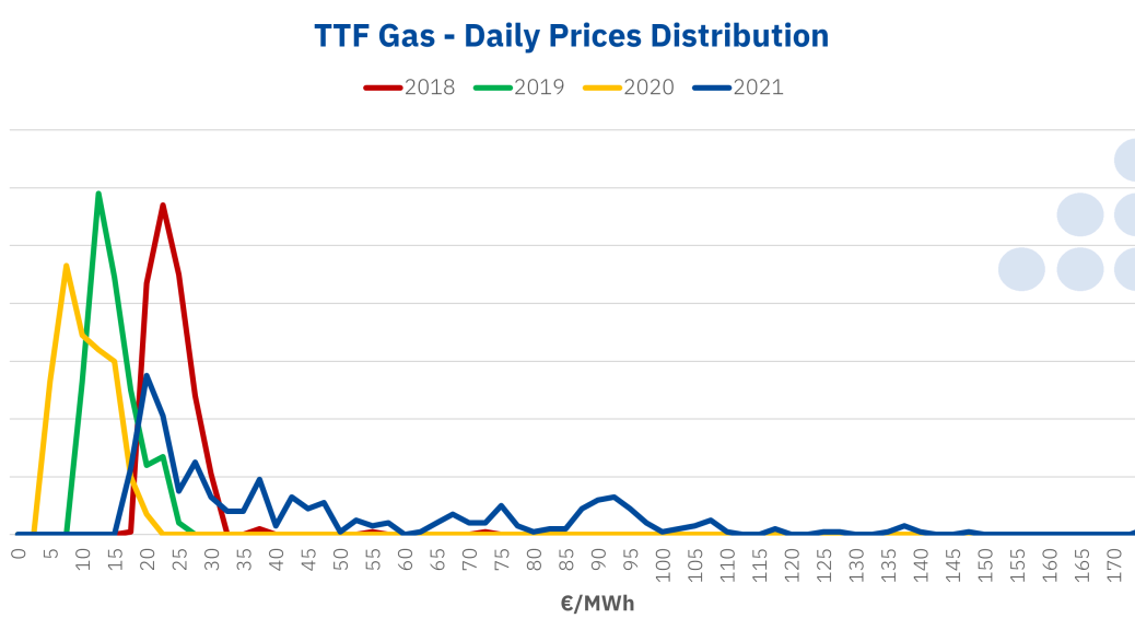 energy-markets-prices-macrovolatility-and-geopolitical-tensions-reve