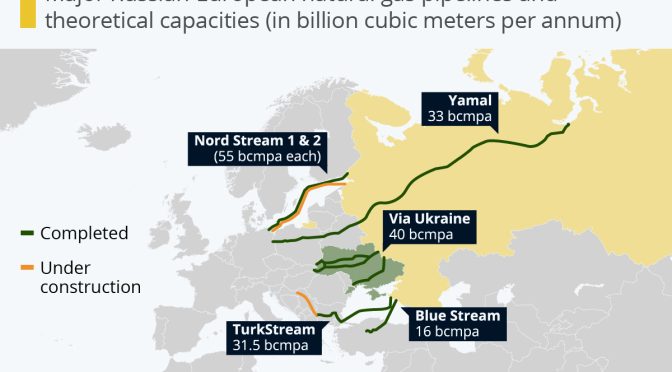 Turn down the heat to stop Putin? Europe wrestles with its Russian gas addiction