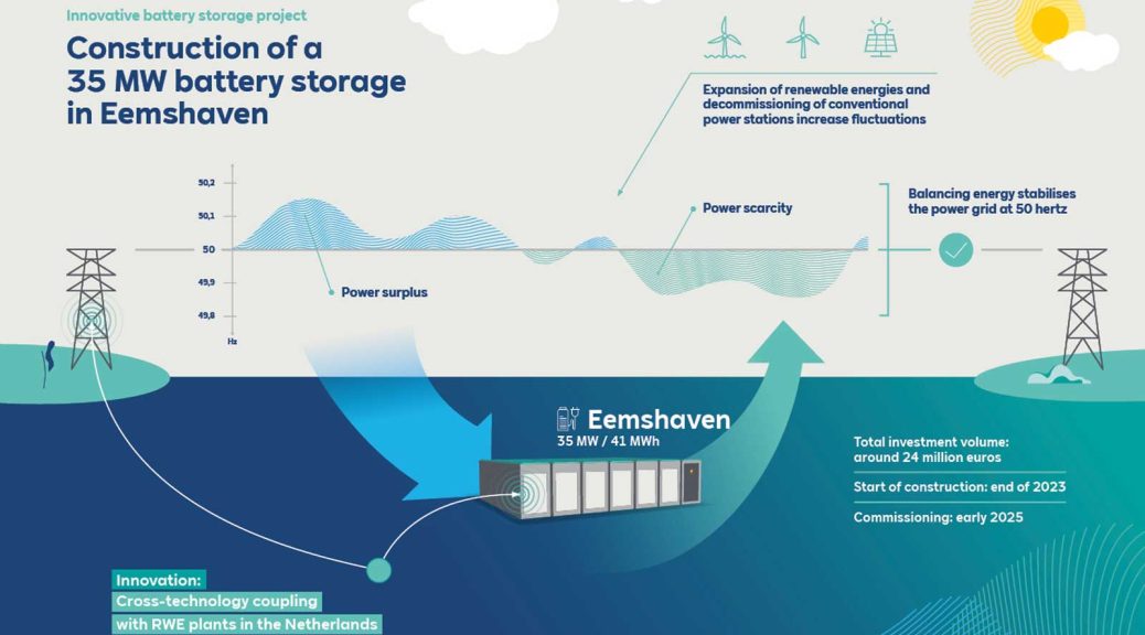 RWE Gives Green Light For Utility-scale Battery Storage Project In The ...