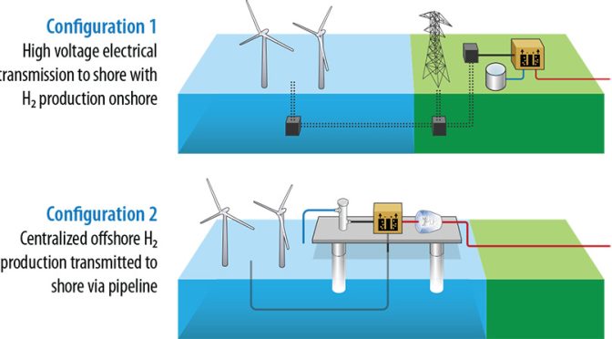 Offshore Wind Turbines Offer Path for Clean Hydrogen Production