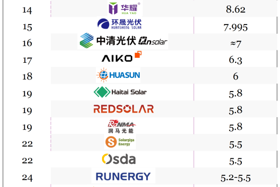 The global renewable energy market is booming, with China’s photovoltaic (PV) reaching record highs