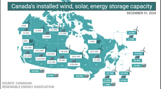 Canada’s wind, solar, and energy storage capacity grows 46% in five years, reports CanREA